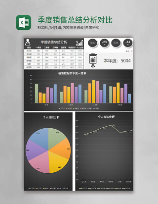 季度销售总结分析对比表excel模板表格