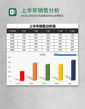 上半年销售分析表Execl模板