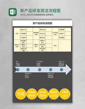 新产品研发简洁流程图Execl模板