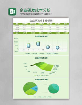 企业研发成本分析表Excel模板表格