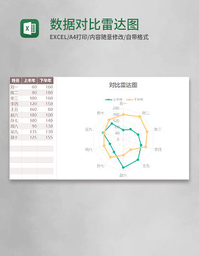 数据对比雷达图Execl模板