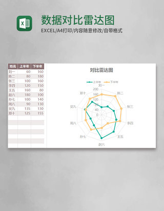 数据对比雷达图Execl模板