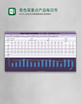 紫色简约某重点产品每日市场价格调研表（半个月周期，动态数据收集及分析）excel模版