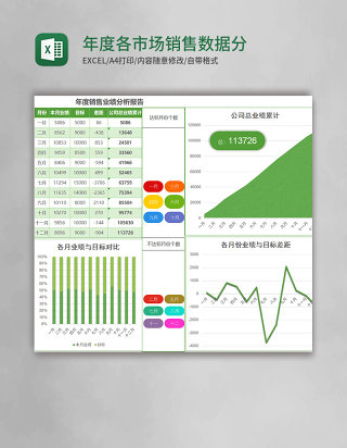 实用年度各市场销售数据分析excel模板