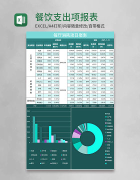 餐饮支出项报表excel表格模板