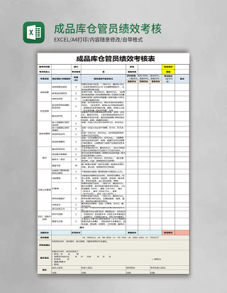 成品库仓管员绩效考核表Excel表格