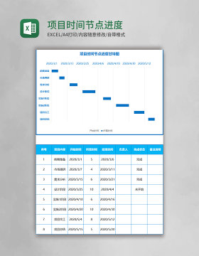 项目时间节点进度甘特图Excel模板