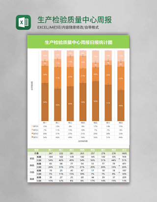 生产检验质量中心周报日报统计图Excel模板