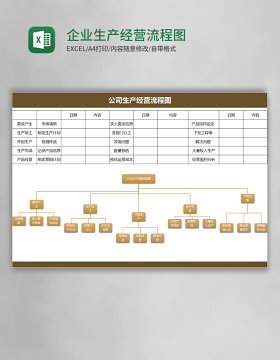 企业生产经营流程图Execl模板