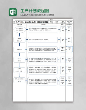 生产计划流程图Excel表格