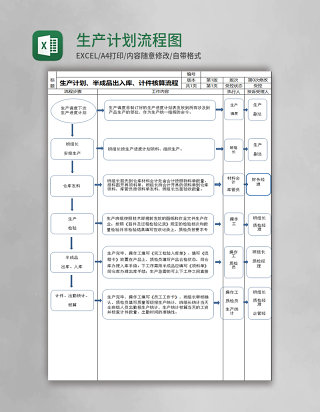 生产计划流程图Excel表格