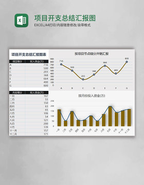 项目开支总结汇报图表excel模板