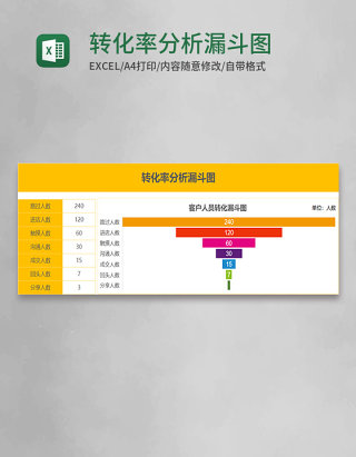 转化率分析漏斗图Execl模板