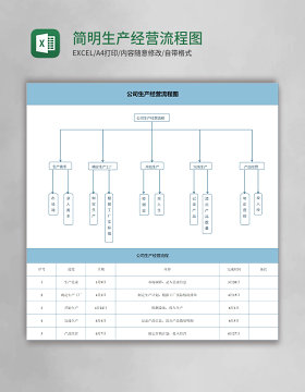 简明生产经营流程图Execl模板