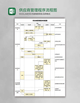供应商管理程序流程图Execl模板