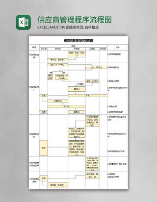 供应商管理程序流程图Execl模板