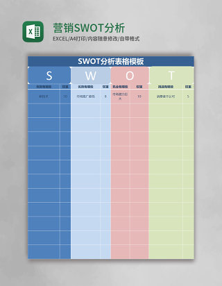 营销SWOT分析表格模板