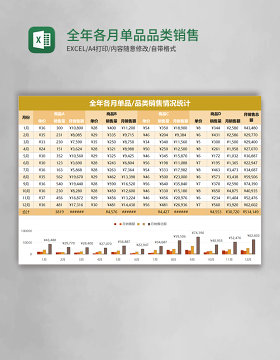 全年各月单品品类销售情况统计excel表格模板