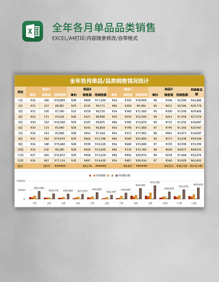 全年各月单品品类销售情况统计excel表格模板