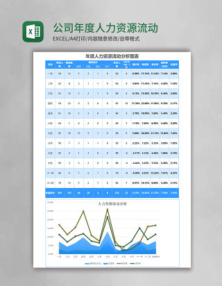 公司年度人力资源流动分析表excel模板