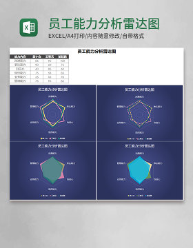 员工能力分析雷达图Execl模板