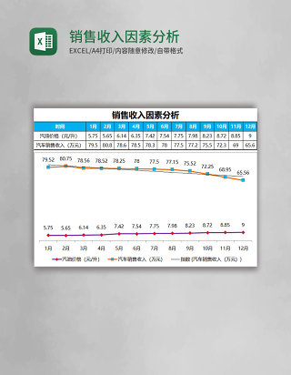 销售收入因素分析Excel模板