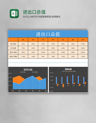 进出口总值表Excel模板