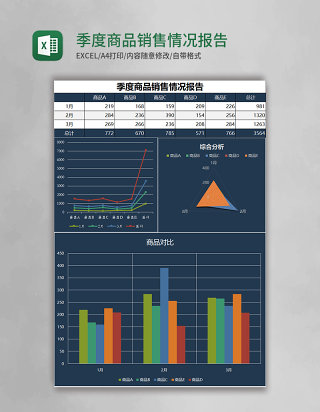 季度商品销售情况报告excel表格模板