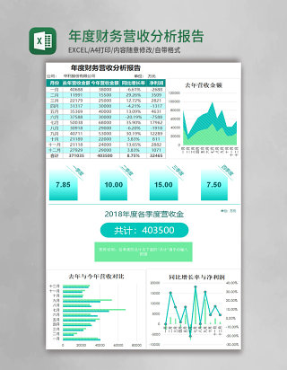 绿色年度财务营收分析报告excel模板