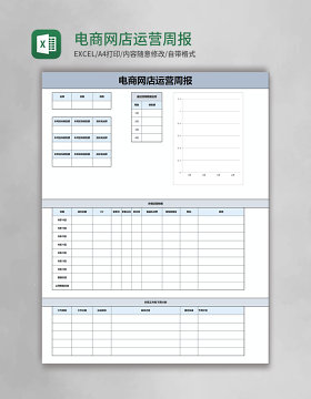 电商网店运营周报excel模板