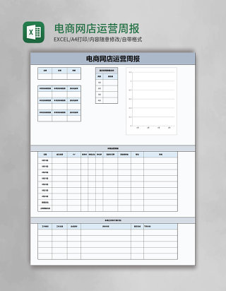 电商网店运营周报excel模板