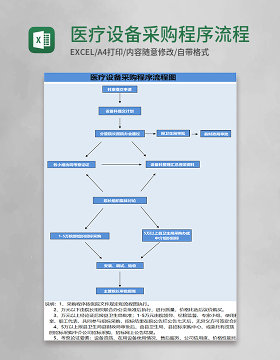 医疗设备采购程序流程图Execl模板