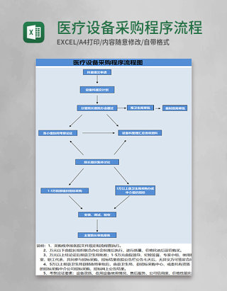 医疗设备采购程序流程图Execl模板