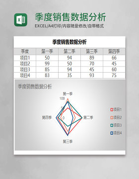 季度销售数据分析Execl模板