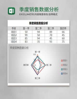 季度销售数据分析Execl模板