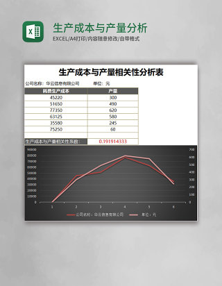 生产成本与产量分析Execl表格