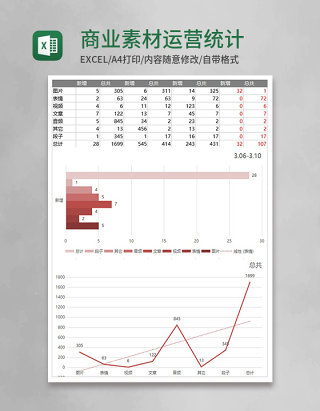 商业素材运营统计excel模板