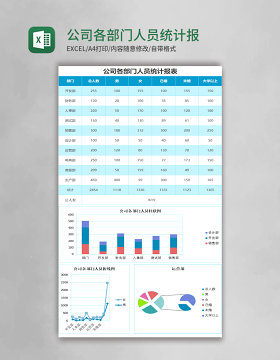 公司各部门人员统计报告excel表格模板