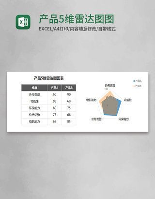 产品5维雷达图图表Execl模板