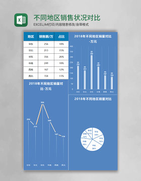 不同地区销售状况对比图excel表格模板