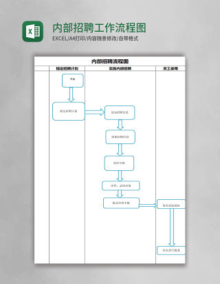 内部招聘工作流程图excel模板