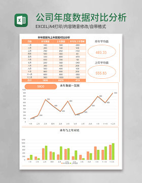 公司实用年度数据对比分析excel模板