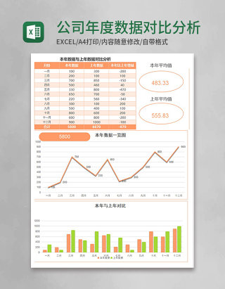 公司实用年度数据对比分析excel模板