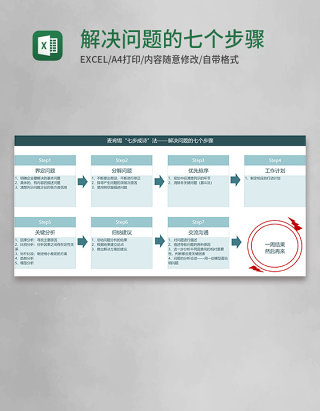 麦肯锡解决问题的七个步骤Execl模板