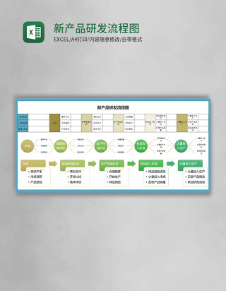 新产品研发流程图Execl模板