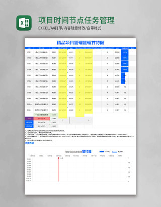 项目时间节点任务管理甘特图excel模板