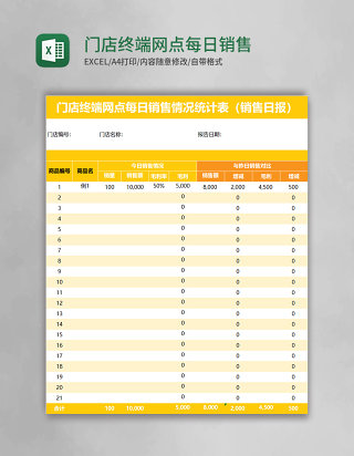 门店终端网点每日销售情况统计表excel表格模板