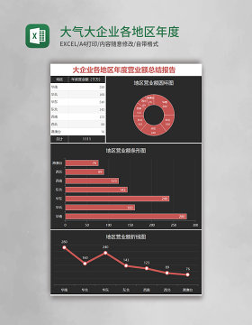 黑色大气大企业各地区年度营业额总结报告Excel模板