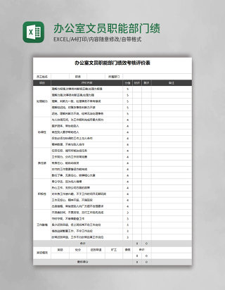 办公室文员职能部门绩效考核评价Excel表格