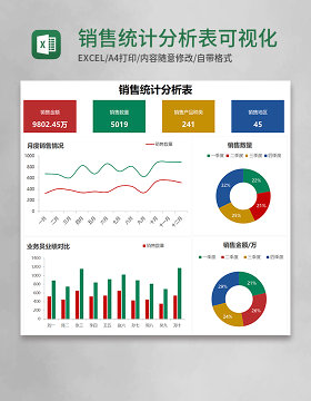 销售统计分析表可视化Execl模板